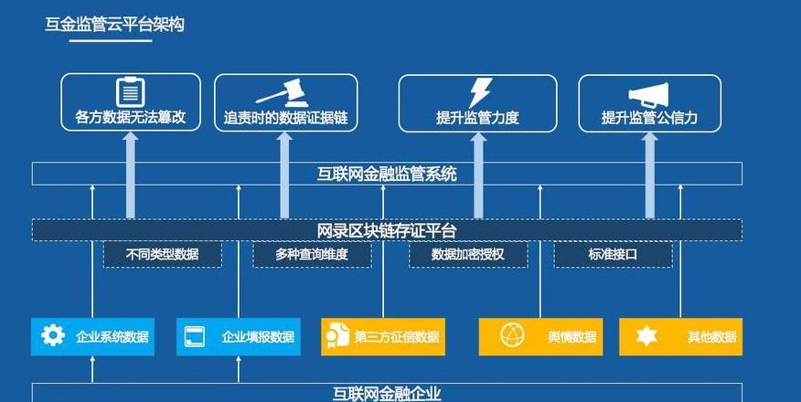 Đại học Tài chính và Kinh tế Tây Nam: Tỷ Lệ Việc Làm Tài Chính Blockchain Cao Nhất 98,28%