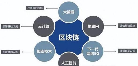 Triển vọng việc làm trong ngành blockchain: Thách thức và cơ hội