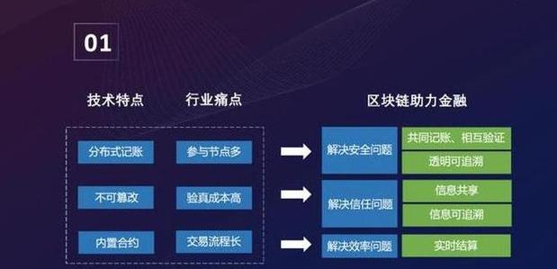 Chuyên Ngành Blockchain: Lựa Chọn Đảm Bảo Tương Lai Thăng Tiến