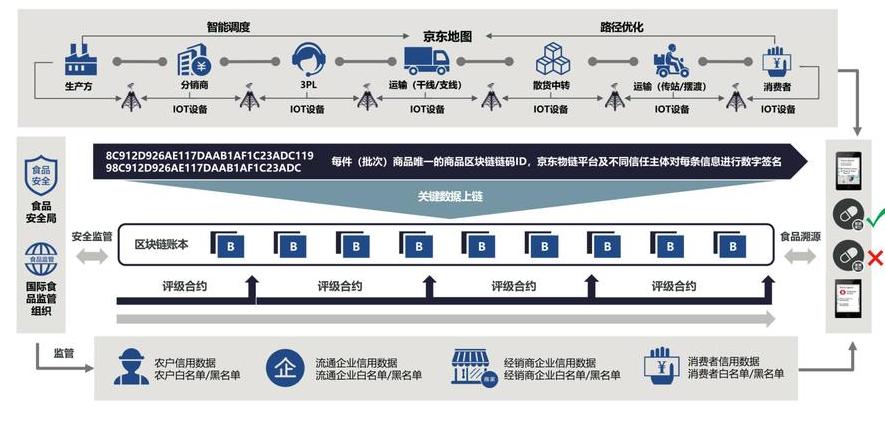 Công nghệ blockchain: Các kịch bản ứng dụng trong nhiều ngành công nghiệp