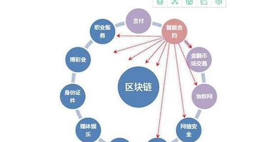 Blockchain: Phân Cấp, Mở Rộng và Bảo Mật Tùy Chọn Hợp Lệ