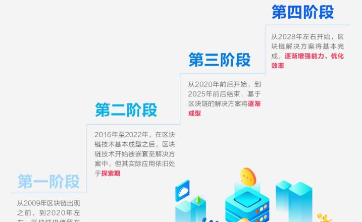 Chuỗi Công Khai Blockchain: Tất Tần Tật Bạn Cần Biết