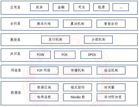 Hiểu Rõ Sự Phân Cấp Trong Công Nghệ Blockchain: Cơ Chế & Lợi Ích