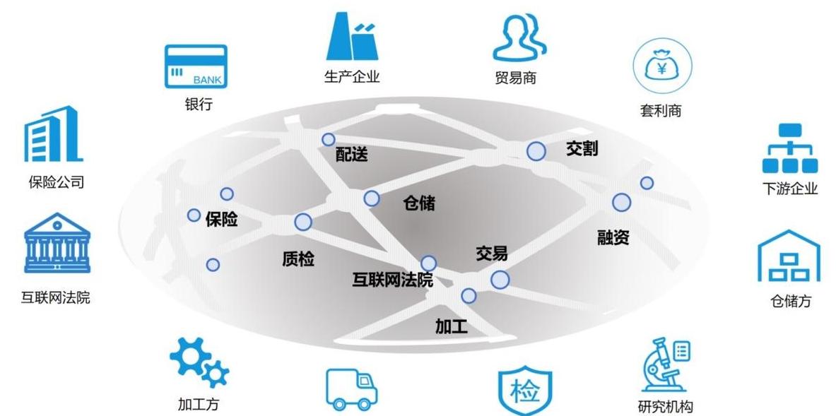 Cách Xây Dựng Hệ Thống Giao Dịch Blockchain: Quy Trình Chi Tiết & Tối Ưu hóa