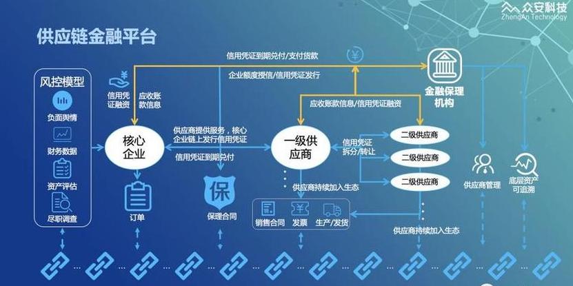 QMT Định Lượng: Tận Dùng Công Nghệ Blockchain cho Giao Dịch An Toàn và Hiệu Quả
