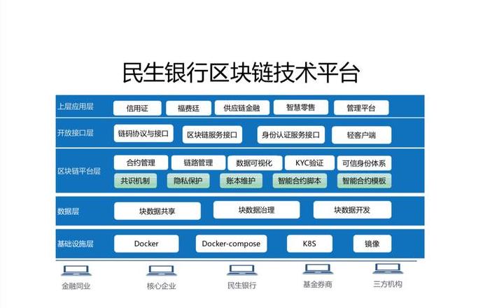 Tài chính chuỗi: Khám phá Công nghệ Blockchain trong Tài chính
