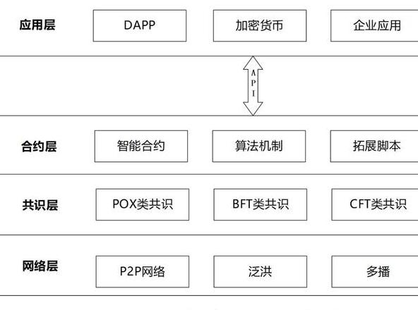 Blockchain là gì? Cấu trúc và ứng dụng của công nghệ này