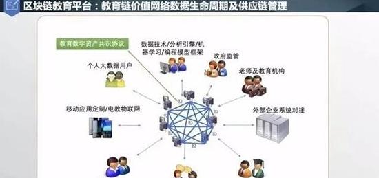 Giáo dục + Blockchain: Giải pháp mới cho ngành công nghiệp giáo dục