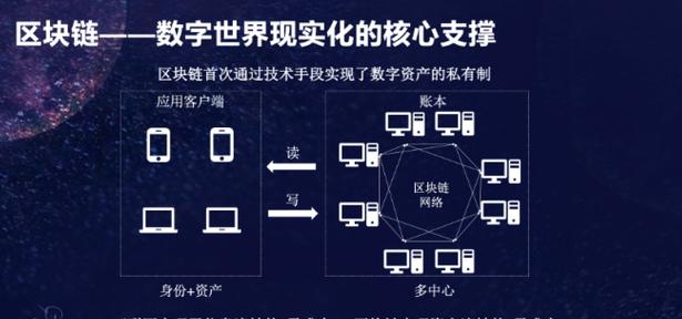 Xu hướng và Triển vọng Blockchain 2024: Ứng dụng và Phát triển