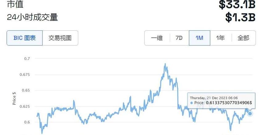 Đầu Tư XRP: Đáng Cậy hay Rủi Ro?