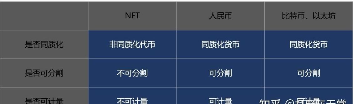 Sự khác biệt giữa BTC và ETH: Điểm mạnh và hạn chế của hai loại tiền điện tử nổi tiếng