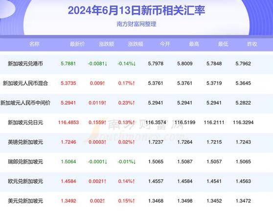 Dogecoin (Doge) có thể đạt 0,13 USD trong năm 2025? Phân tích thị trường và dự báo mới