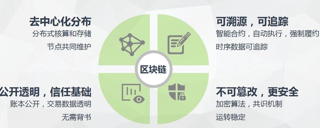 Blockchain: Cơ bản, Ưu điểm và Ứng dụng trong Kinh doanh