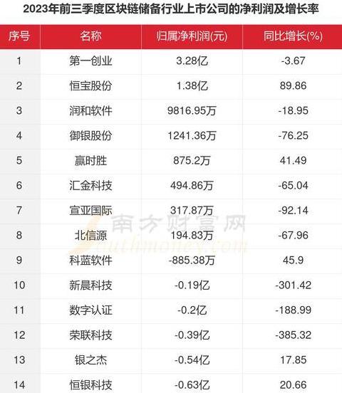Top 12 Công ty Blockchain Nổi Bật và Được Niêm Yết tại Trung Quốc