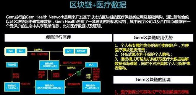 Các Đặc Điểm Cơ Bản và Công Nghệ Cốt Lõi của Blockchain