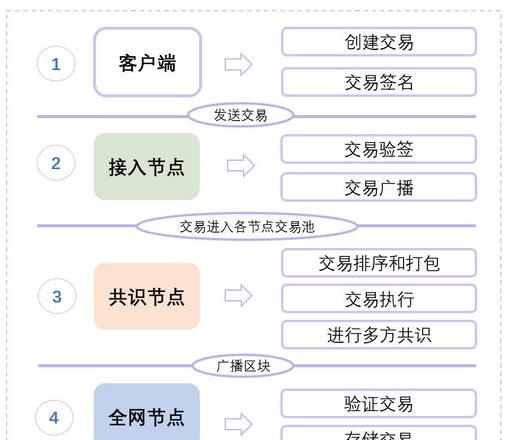 Cách Xây Dựng Hệ Thống Thanh Toán Blockchain: Định Nghĩa, Quy Trình và Bảo Mật