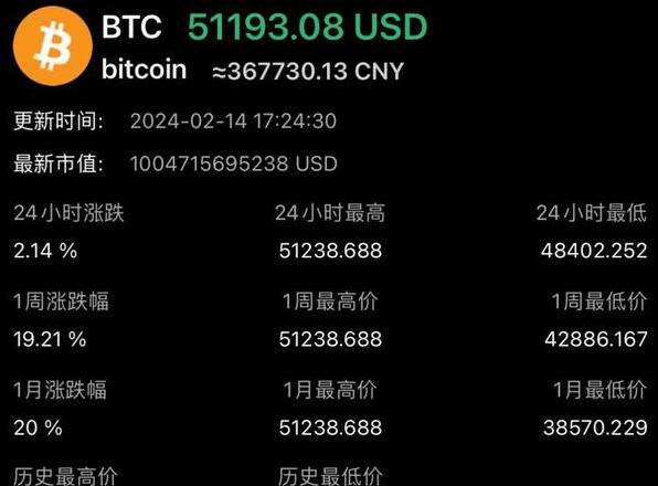 Shib Coin: Cơ hội tăng giá sau tin tức giảm mạnh và các diễn đàn Bitcoin nổi tiếng