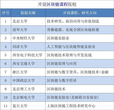 Khám phá Các Ngành Học Mới Tại Trường Kinh Doanh Fuzhou