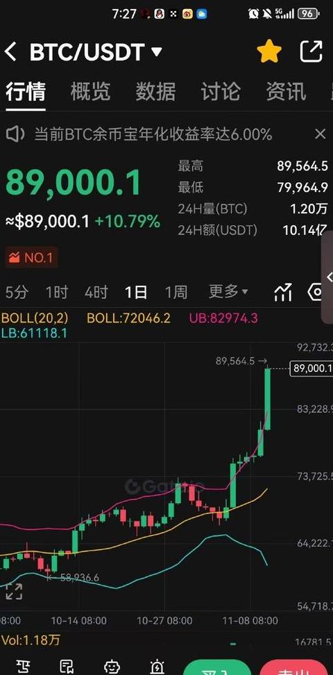 Giá cao nhất Dogecoin lịch sử: Phân tích và triển vọng thị trường