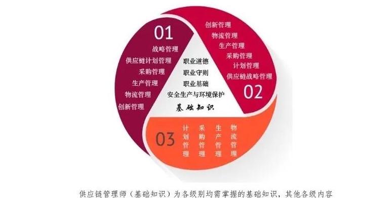 Khám Phá Trách Nhiệm và Ứng Dụng Của Nhà Điều Hành Blockchain