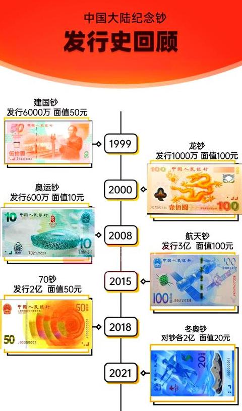 Sol Coin: Giá trị và Ứng dụng Mã Thông Báo Trên Chuỗi Solana