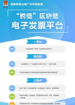 Hóa đơn điện tử blockchain: Đặc điểm, lợi ích và cách phát hành