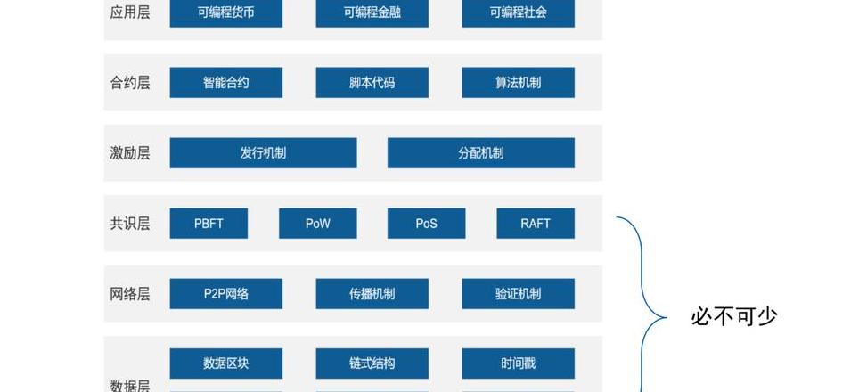 Khám Phá Công Nghệ Theo Dõi Blockchain: Bảo Vệ An Toàn Thực Phẩm Từ Nguồn Cội