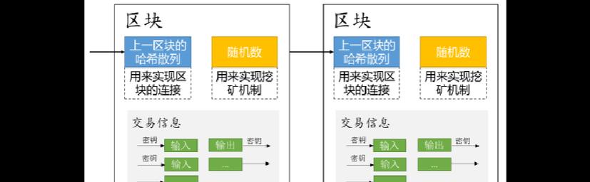 Phân Tích Cơ Bản Nguyên Tắc & Ứng Dụng Công Nghệ Blockchain