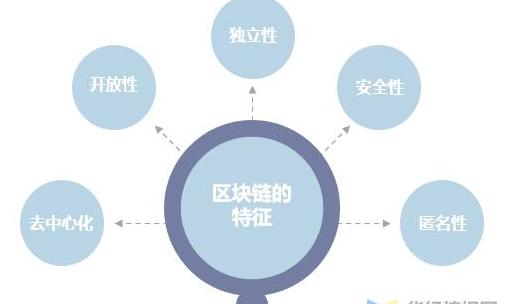 Blockchain: Ba Tính Năng Cơ Bản và Lợi Ích