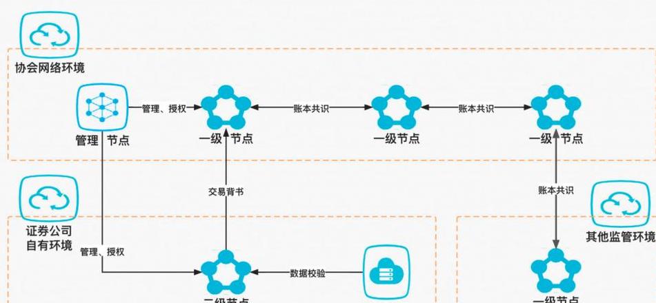 Cách Tạo và Lợi Nhuận từ Các Nút Blockchain