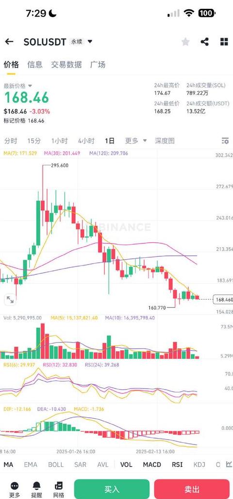 CoinW: Khủng Hoảng Niềm Tin và Vấn Đề Rút Tiền