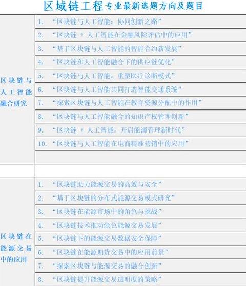 Top 3 Chuyên Ngành Nổi Bật của SAES: Giao Thông Thời Trang, Blockchain và Biểu Diễn Âm Nhạc