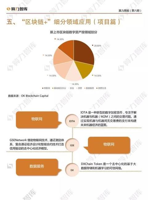 Blockchain: triển vọng và ứng dụng trong tương lai
