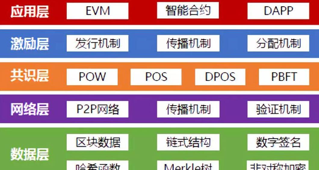 4 Loại Blockchain: Tất tần tật từ chuỗi công cộng đến chuỗi lai