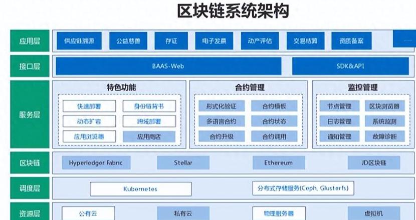Top 10 Công ty Blockchain Hàng Đầu và Cổ Phiếu Hàng Đầu liên quan