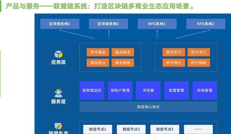 Top 5 Chuỗi Công Khai Nổi Tiếng và Đáng Tin Cậy Nhất trong Blockchain