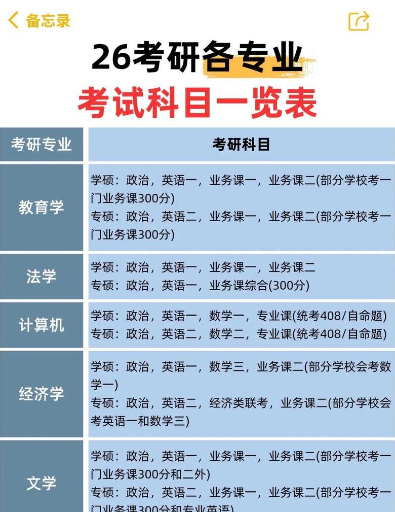 Những Yếu Tố Quan Trọng Trong Kỳ Thi Tuyển Sinh Kinh Tế Kỹ Thuật Số và Blockchain