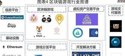 IGS: Top Trò Chơi Blockchain Hot Nhất và Cách Kiếm Tiền Thực Sự