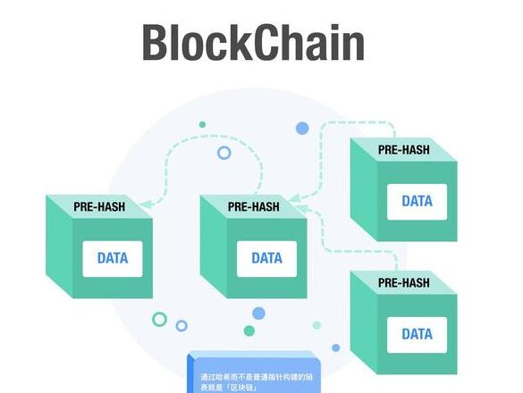 Công nghệ Blockchain: Khái niệm, Ứng dụng và Lợi Ích