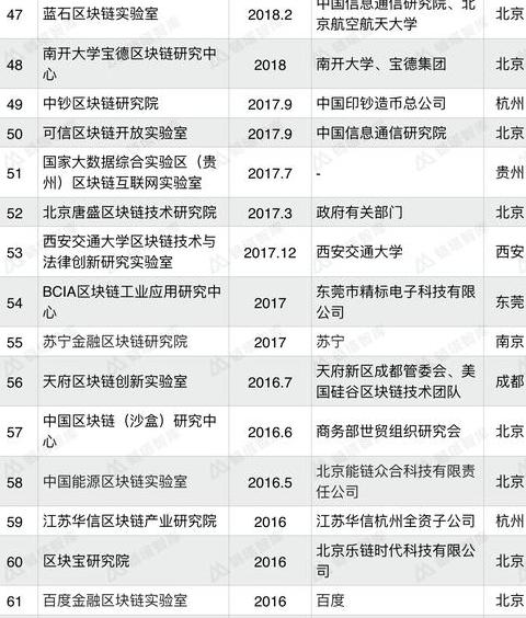 Top Trường Đại Học Blockchain: Lựa Chọn Hợp Lý cho Ngành Công Nghệ Số