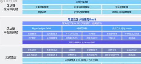 Top 10 Phụ Kiện Chặn Exchange và Các Giai Đoạn của Trao Đổi Bigenon