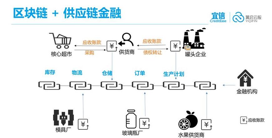 Khám Phá Giá Trị Thực Thụ Của Blockchain: Bảo Mật, Hiệu Quả và Ứng Dụng Đổi Mới