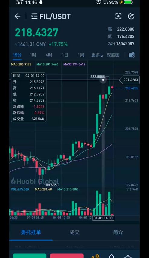 Top 3 tiền điện tử tiềm năng bùng nổ năm 2024: Chainlink, Polkadot và Avalanche