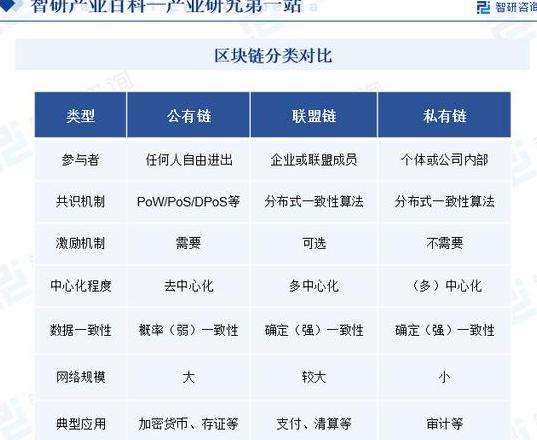 Năm Đặc Điểm Cốt Lõi của Công Nghệ Blockchain và Bốn Tính Năng Chính