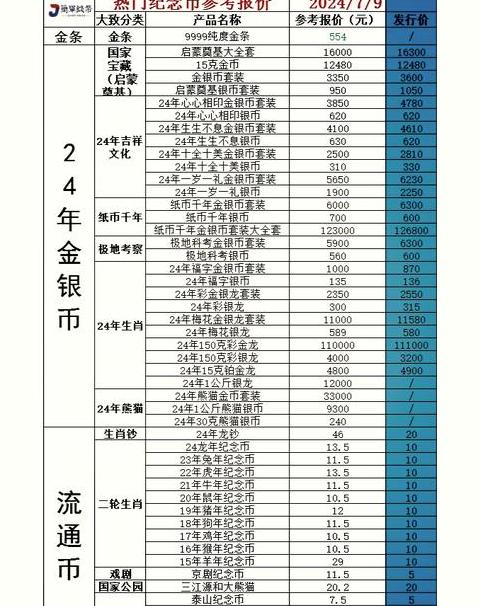 Filecoin (FIL) 2022-2025: Dự báo giá và Phân tích Đầu tư
