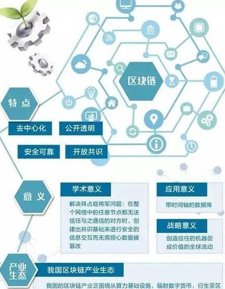 Blockchain: Tương Lai và Ứng Dụng Trong Các Ngành Công Nghiệp