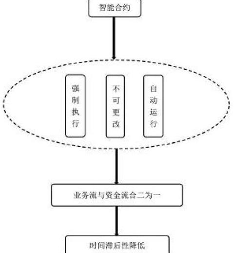 Cách Đăng Ký và Ghi Nhận Doanh Nghiệp Thu Tiền Blockchain