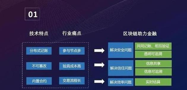 Triển vọng và Thách thức của Blockchain trong Chuỗi Cung Ứng: Phân Tích và Tiềm Năng