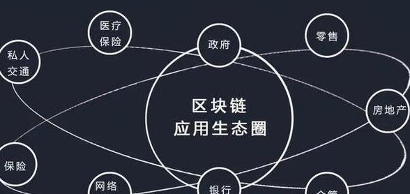Bốn Công Nghệ Cơ Bản của Blockchain: Giải Đáp Chi Tiết và Ứng Dụng