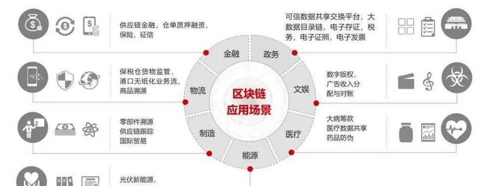 Công nghệ Blockchain: Ứng dụng và Lợi ích trong Ngành Tài Chính